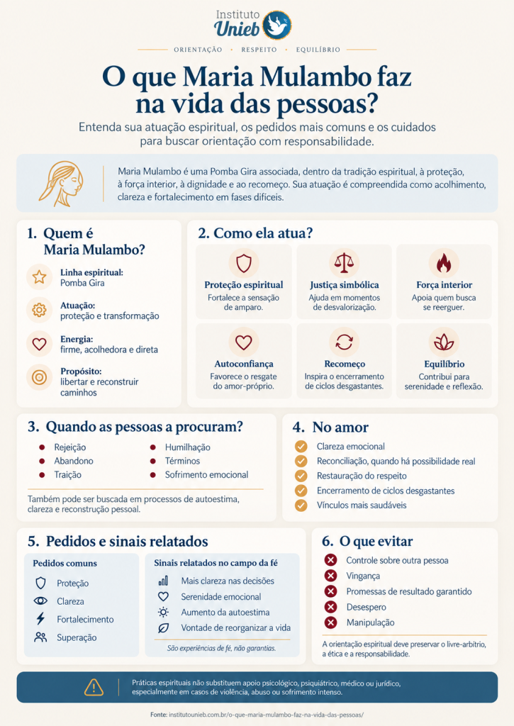 Infográfico informativo sobre o que Maria Mulambo faz na vida das pessoas