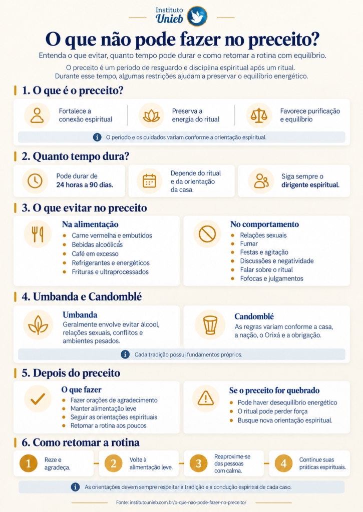 O que não pode fazer no preceito? Infográfico informativo sobre o que não pode fazer no preceito